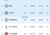 旧将：切尔西入围下赛季欧冠是底线，成绩标准不能一降再降了